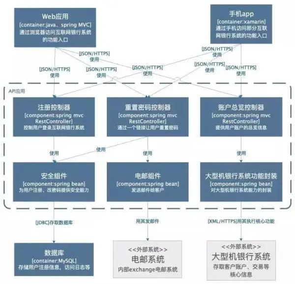 如何画出一张优秀的架构图（老鸟必备）_python_12