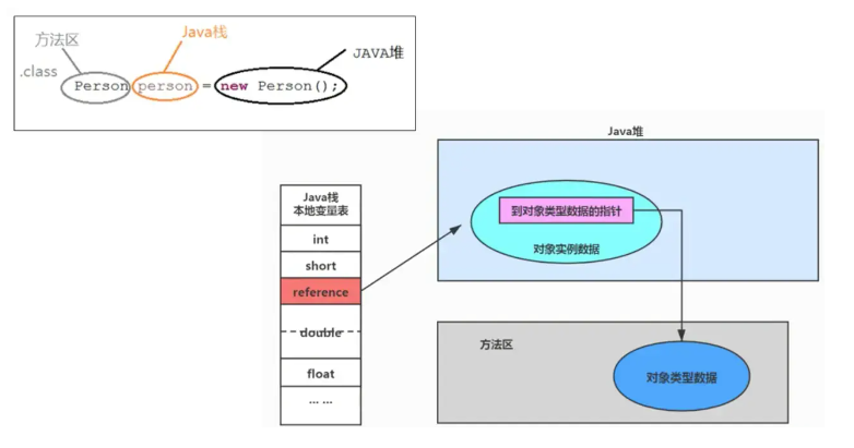 ⛳ JVM内存模型和五大结构详解_jvm组成的5个部分-CSDN博客