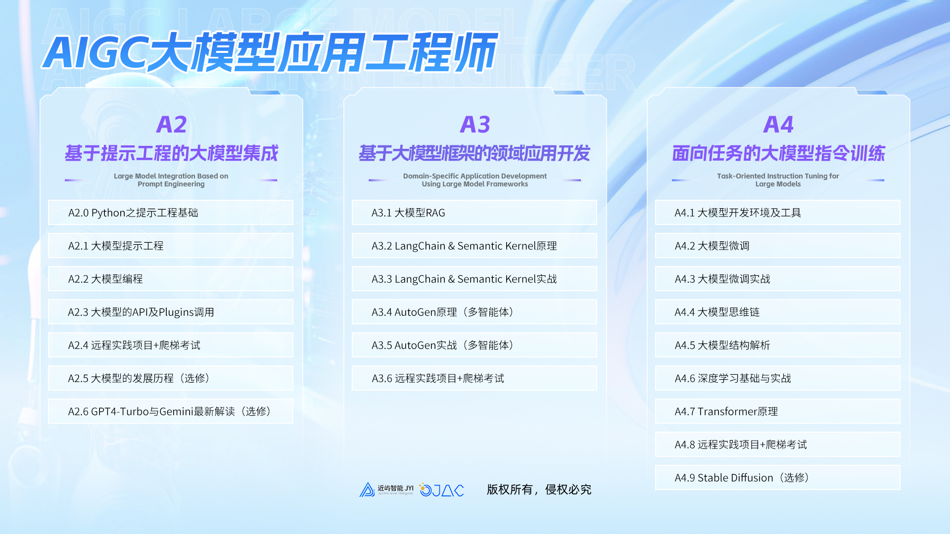 1、AIGC大模型应用工程师.jpg