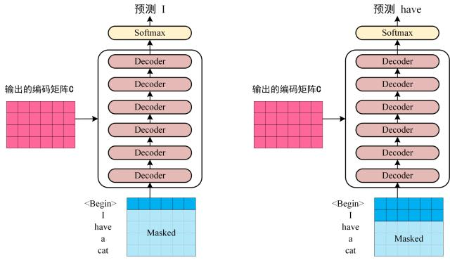 NLP三大特征提取器全梳理：RNN vs CNN vs Transformer