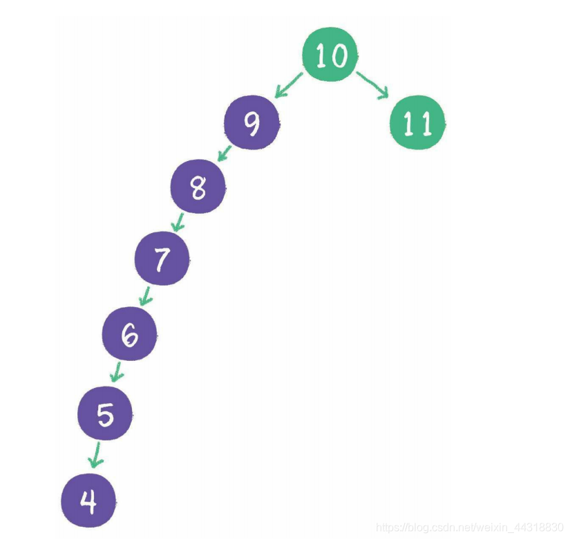 【学点数据结构和算法】05-树_二叉树_19