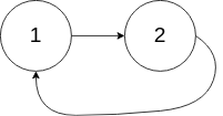 java数据结构学习第三期