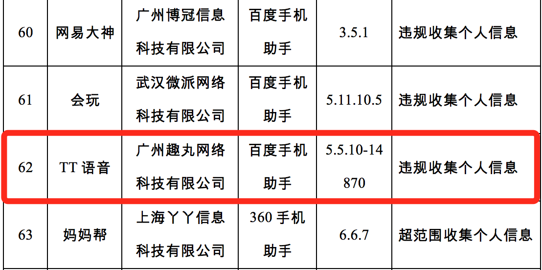 趣丸集团招股书“失效”，旗下TT语音已下架，如何实现稳定增长？