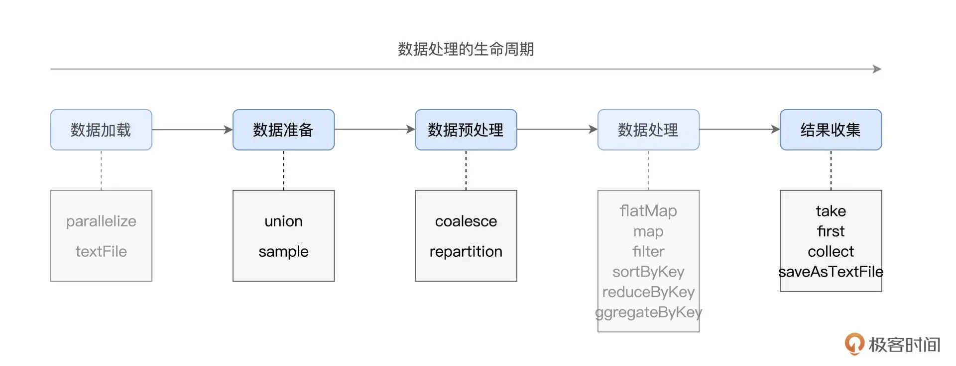 Spark: a little summary,image.png,第12张