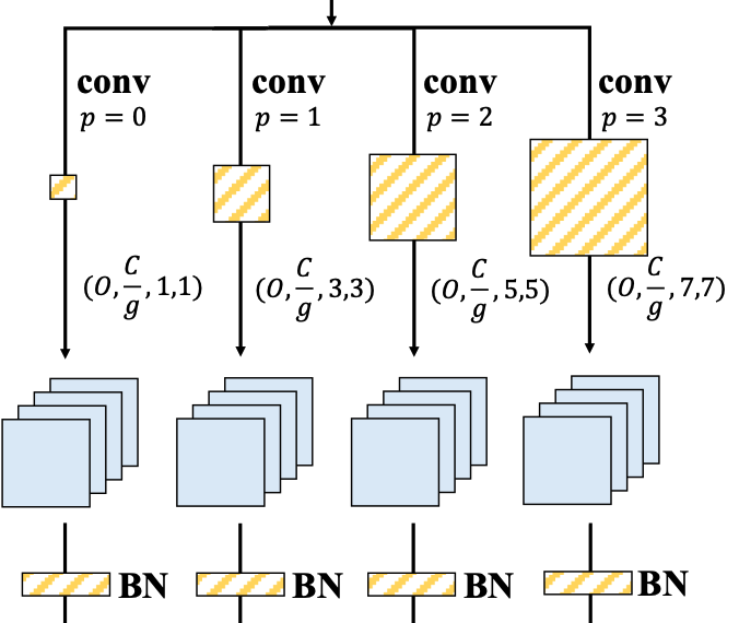 local perceptron