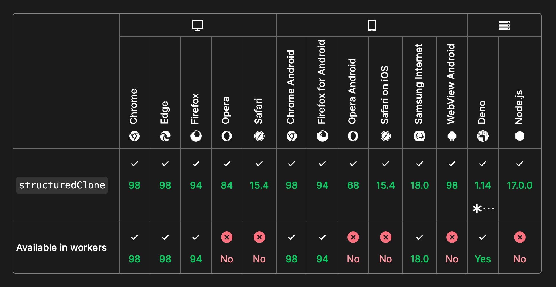 Browser support table - screenshot from the link directly below this image