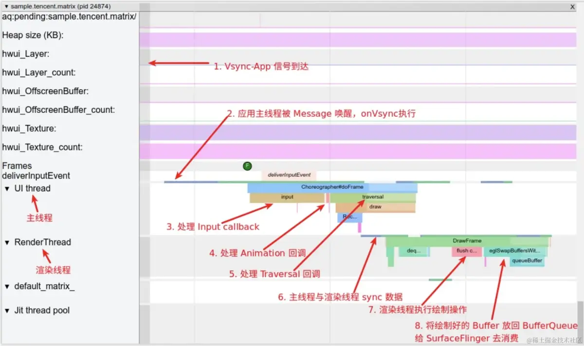 Android渲染系列之原理概述篇