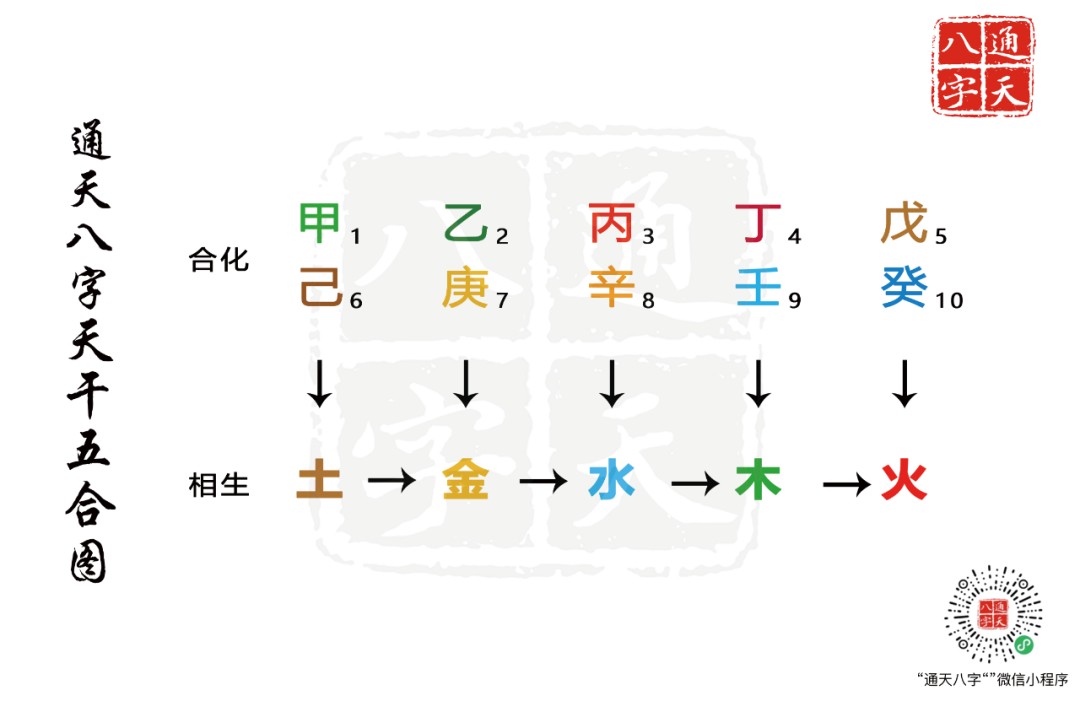 天干五合图片