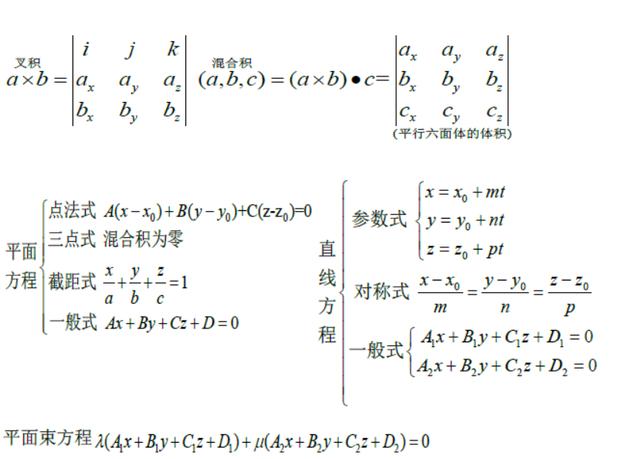 Python计算平面点到平面直线距离向量 高等数学之向量代数与空间解析几何知识点与题型总结 不会唱歌了的博客 程序员宅基地