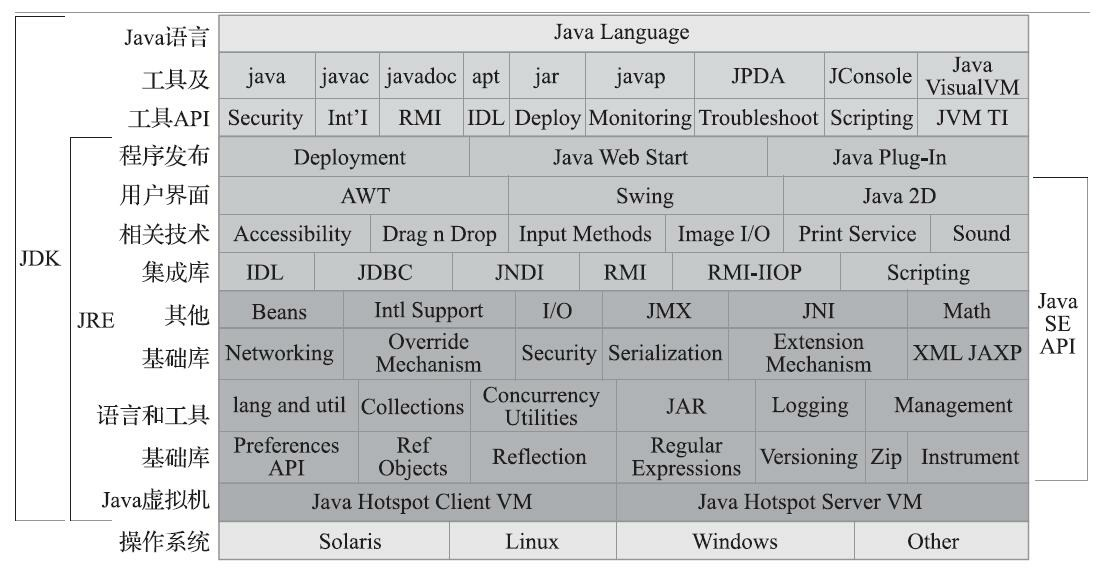 java体系结构图