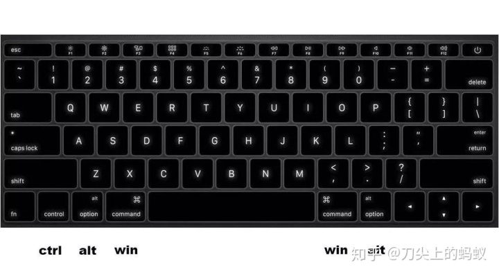 Windows的tab键对应的mac Csdn