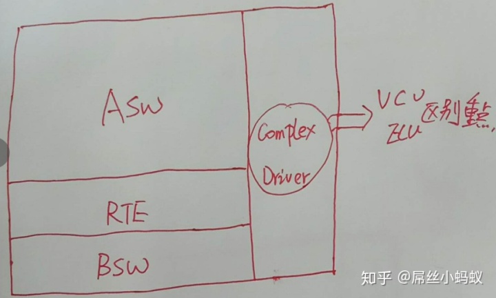 Vcu Rack Step File 电控 应用层开发 学习_VCU故障诊断解析_底层与应用层架构解析-CSDN博客