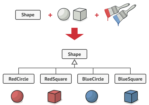 <span style='color:red;'>桥</span>接模式(<span style='color:red;'>Bridge</span> Pattern)