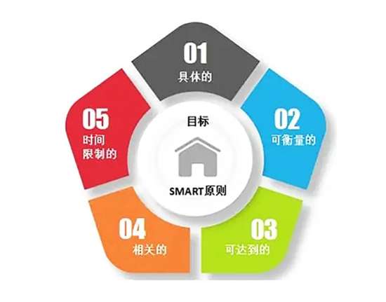 SMART原则