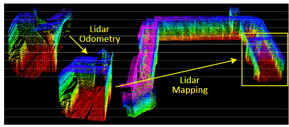 LOAM: Lidar Odometry and Mapping in <span style='color:red;'>Real</span>-time <span style='color:red;'>论文</span><span style='color:red;'>阅读</span>