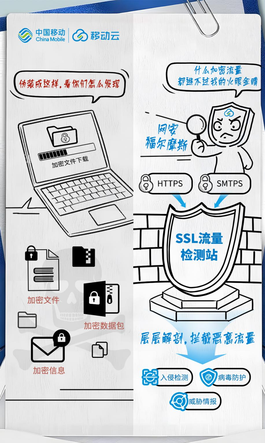 从被动防御到主动出击，揭秘云下一代防火墙的四大必杀技