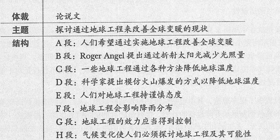 雅思经验总结（1）