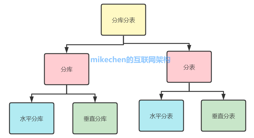 高并发解决方案详解(9大常见解决方案)-mikechen