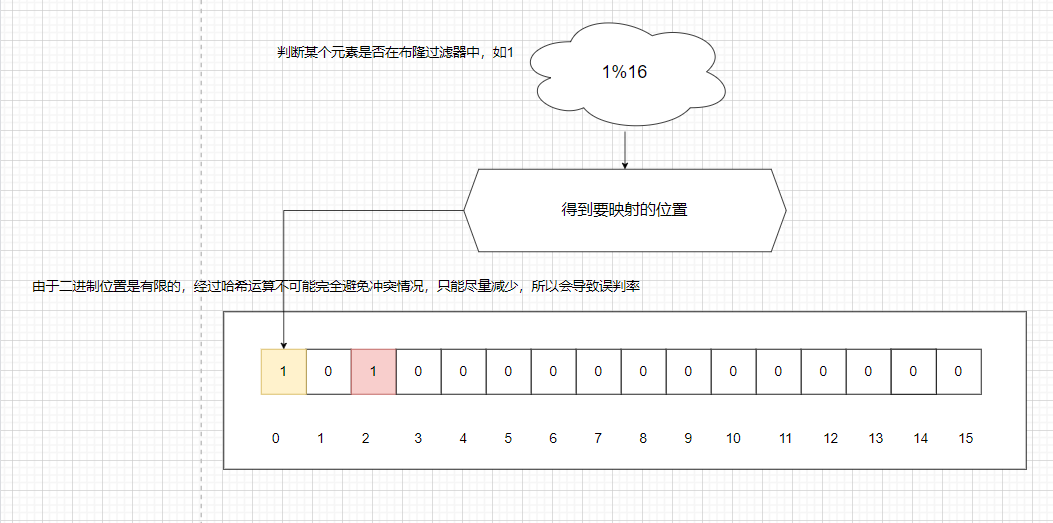 哈希冲突图