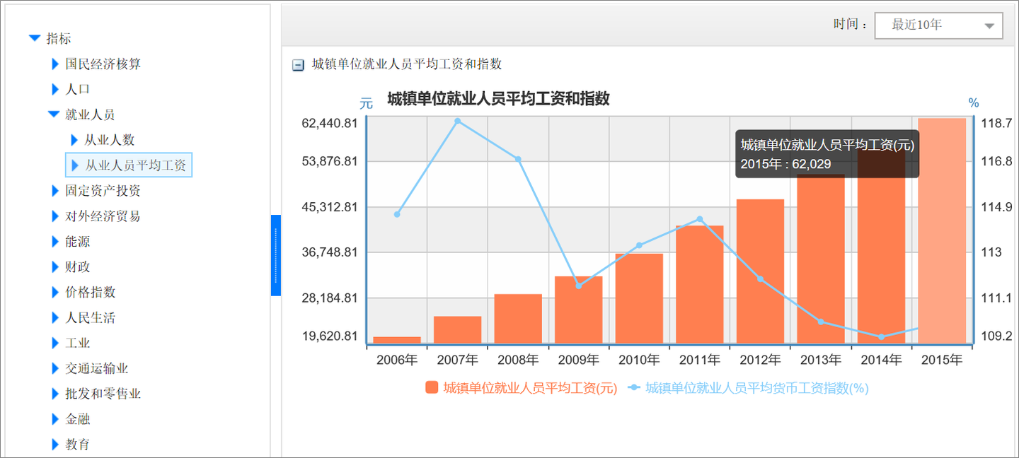 十大互联网数据分析方法_最权威的数据统计网站 (https://mushiming.com/)  第31张