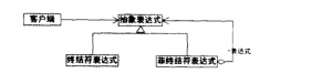 解释器模式 - Java技术债务