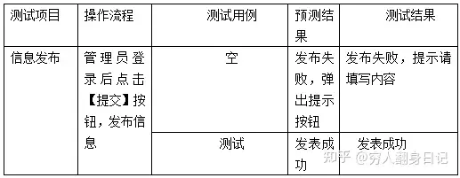 基于微信小程序的宠物寄养平台的设计与实现+ssm(lw+演示+源码+运行）