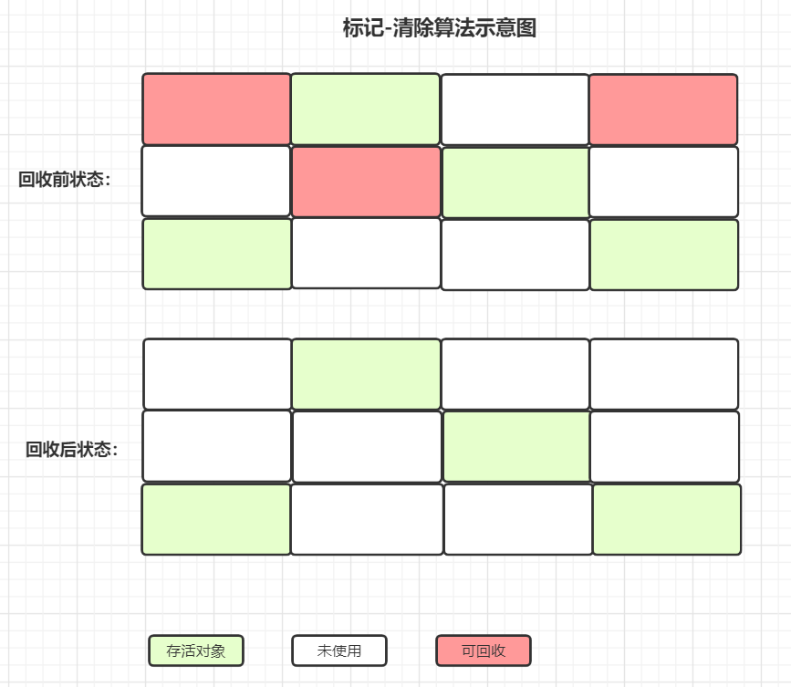 Java春招面试复习：JVM系列基础图插图9