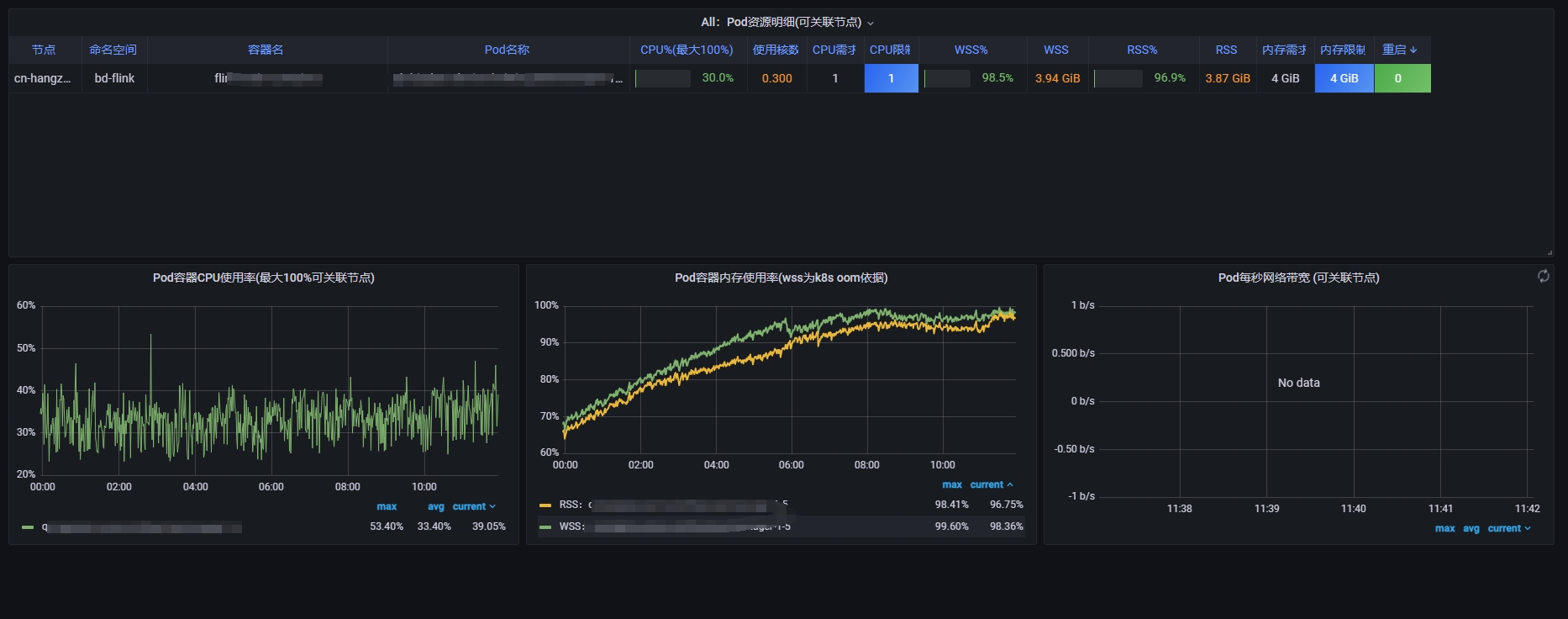 /kubernetes%E6%8E%92%E9%94%99-pod-oom-%E5%86%85%E5%AD%98%E6%8C%81%E7%BB%AD%E5%A2%9E%E9%95%BF/pod%E5%86%85%E5%AD%98%E4%BD%BF%E7%94%A8%E7%8E%87%E7%9B%91%E6%8E%A7%E6%8B%89%E9%95%BF.png