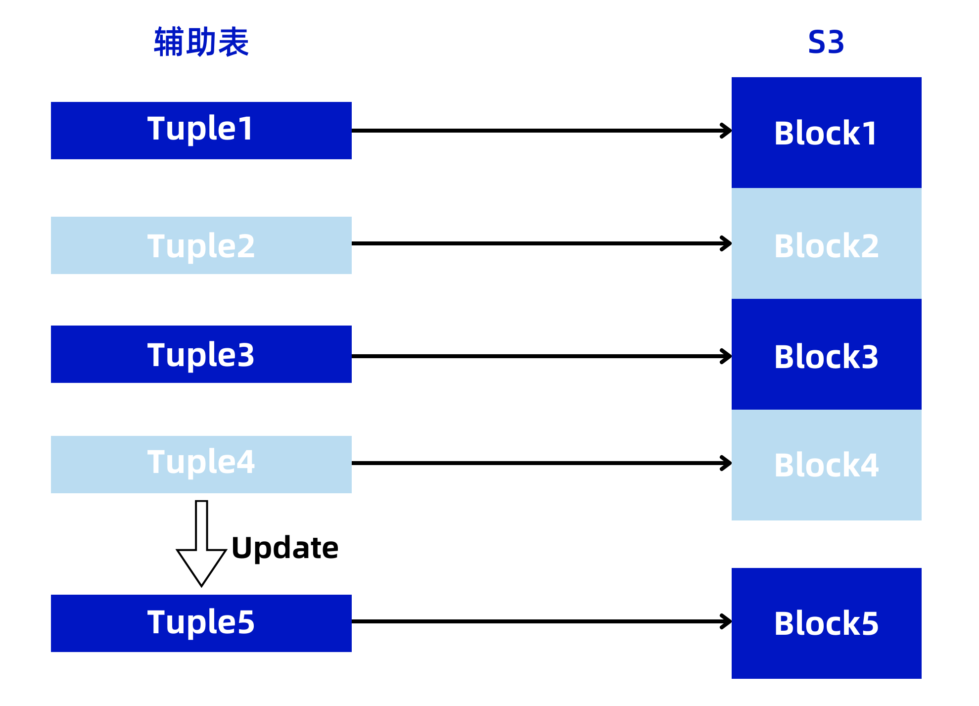 云时代已至，新一代数据分析平台是如何实现的？