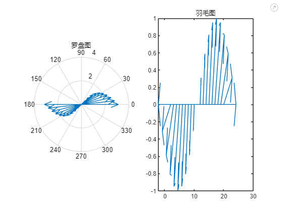 MATLAB的快速入门