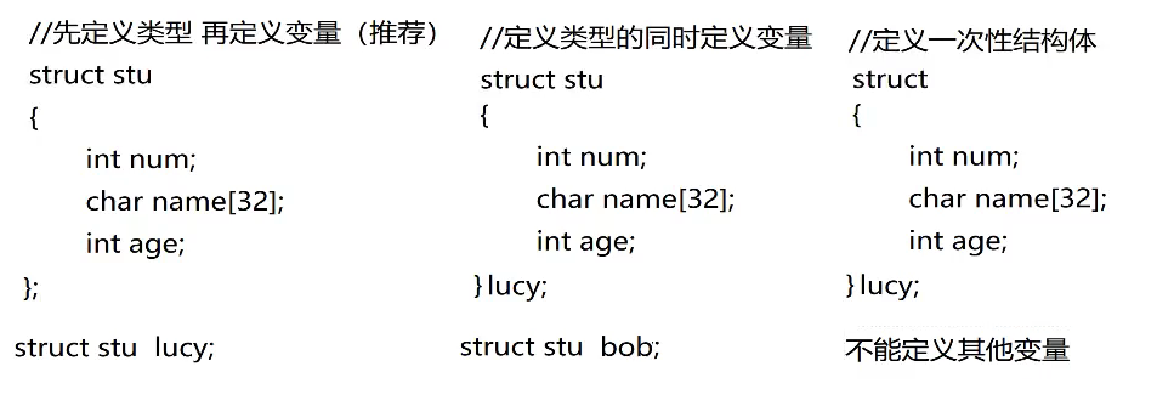 <span style='color:red;'>10</span>.结构体、共用体、<span style='color:red;'>枚</span><span style='color:red;'>举</span>