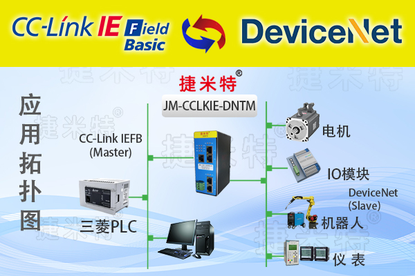 CC-Link IEFB从站转DeviceNet主站总线协议转换网关(图1)