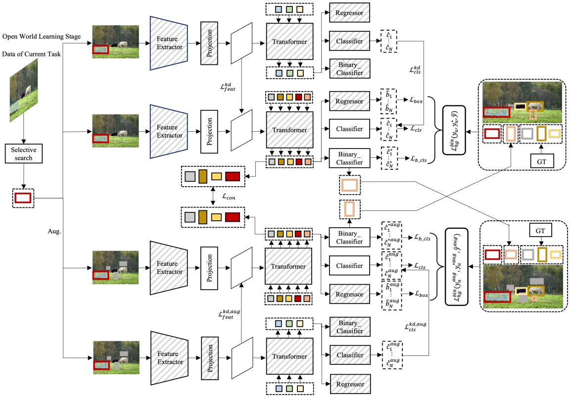 Multi-view self-labeling