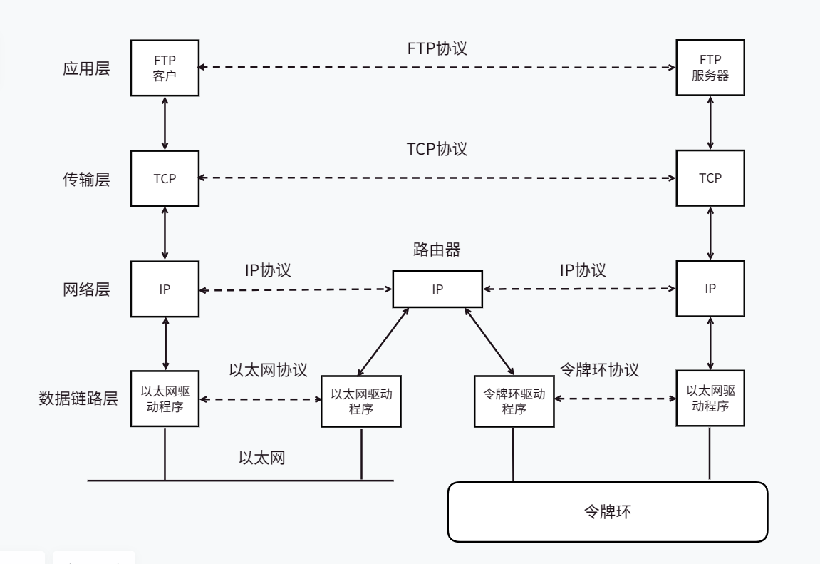 网络入门基础