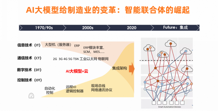 铁路干线思维导图图片