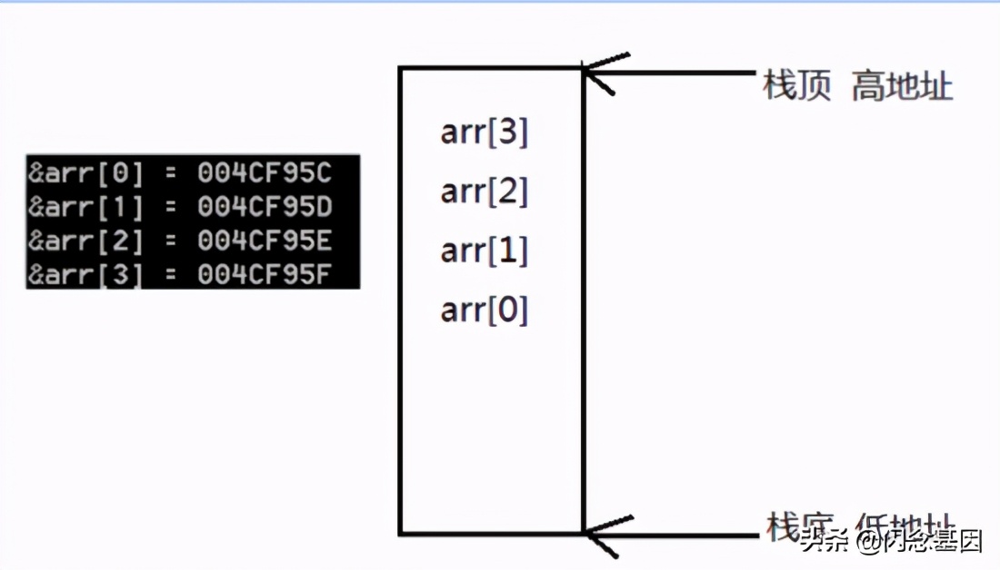 Linux C Socket 编程