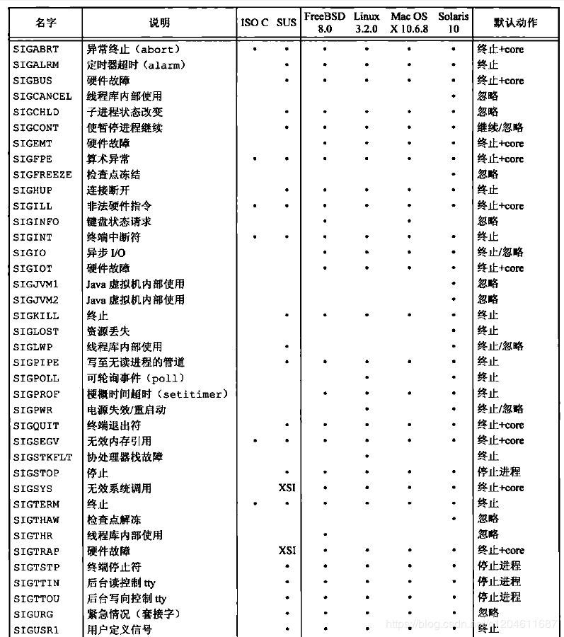 ProcessCommunication_Image035