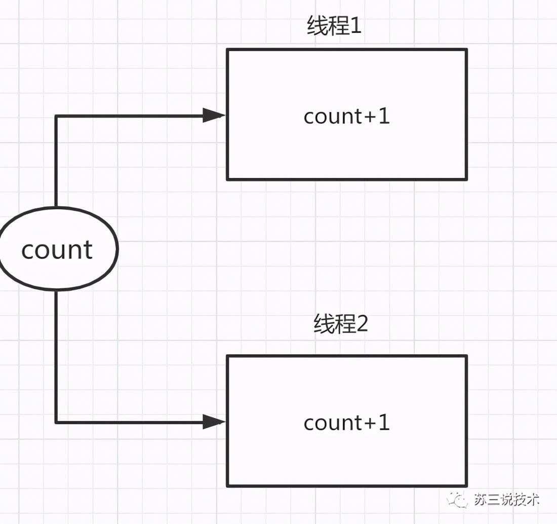 私の日と私の体に関する3つの考察-ThreadLocalの詳細な分析