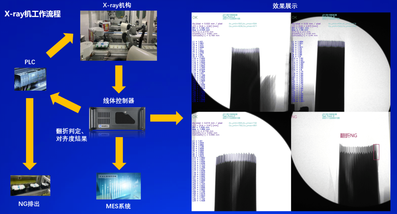 机器视觉助力锂电行业升级转型—章鱼博士视控一体化解决方案