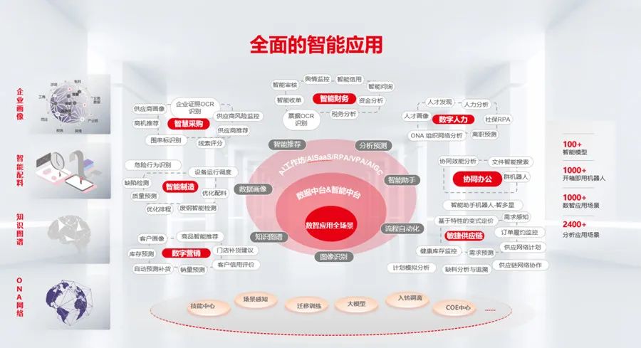 深化企业数据智能应用 用友敢当“急先锋”