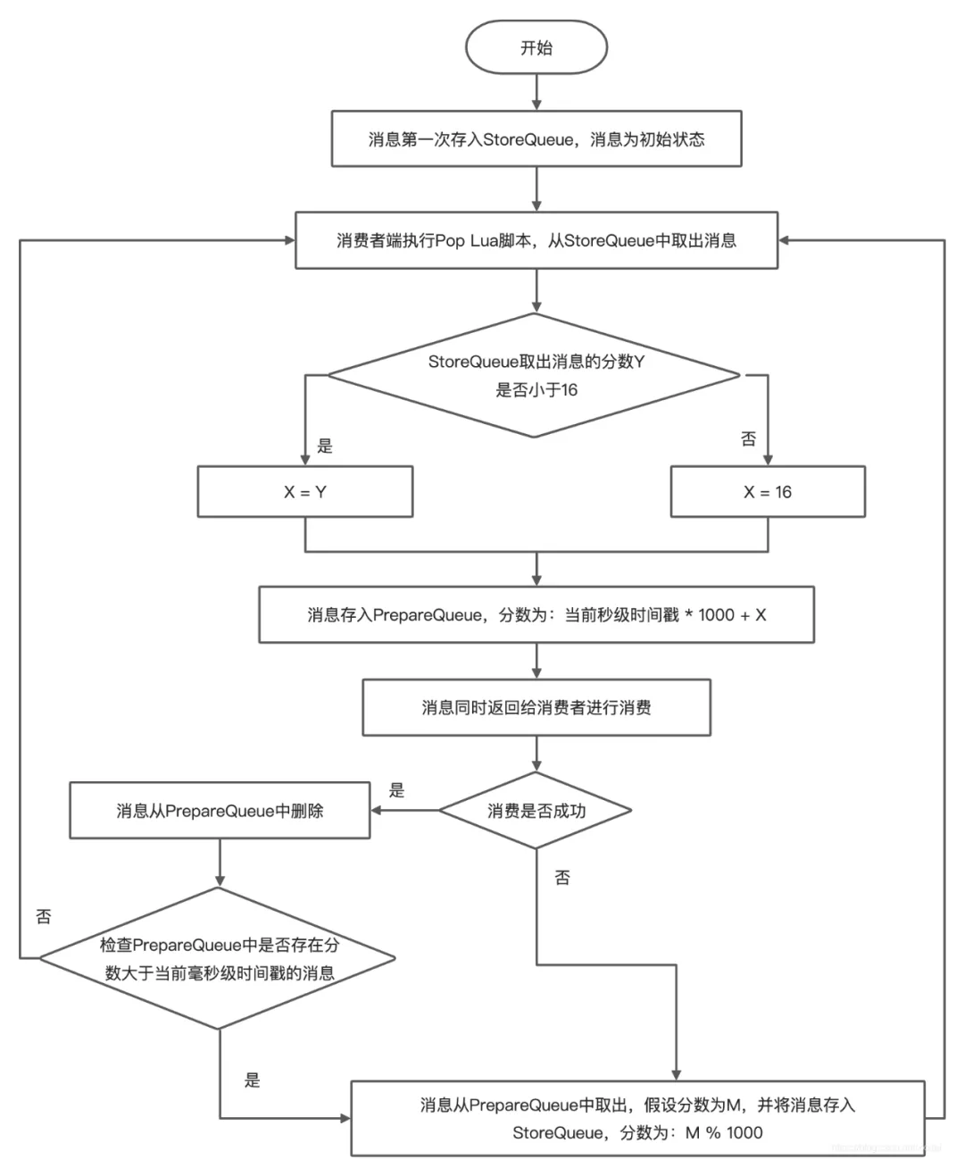 一种低延迟的超时中心实现方式