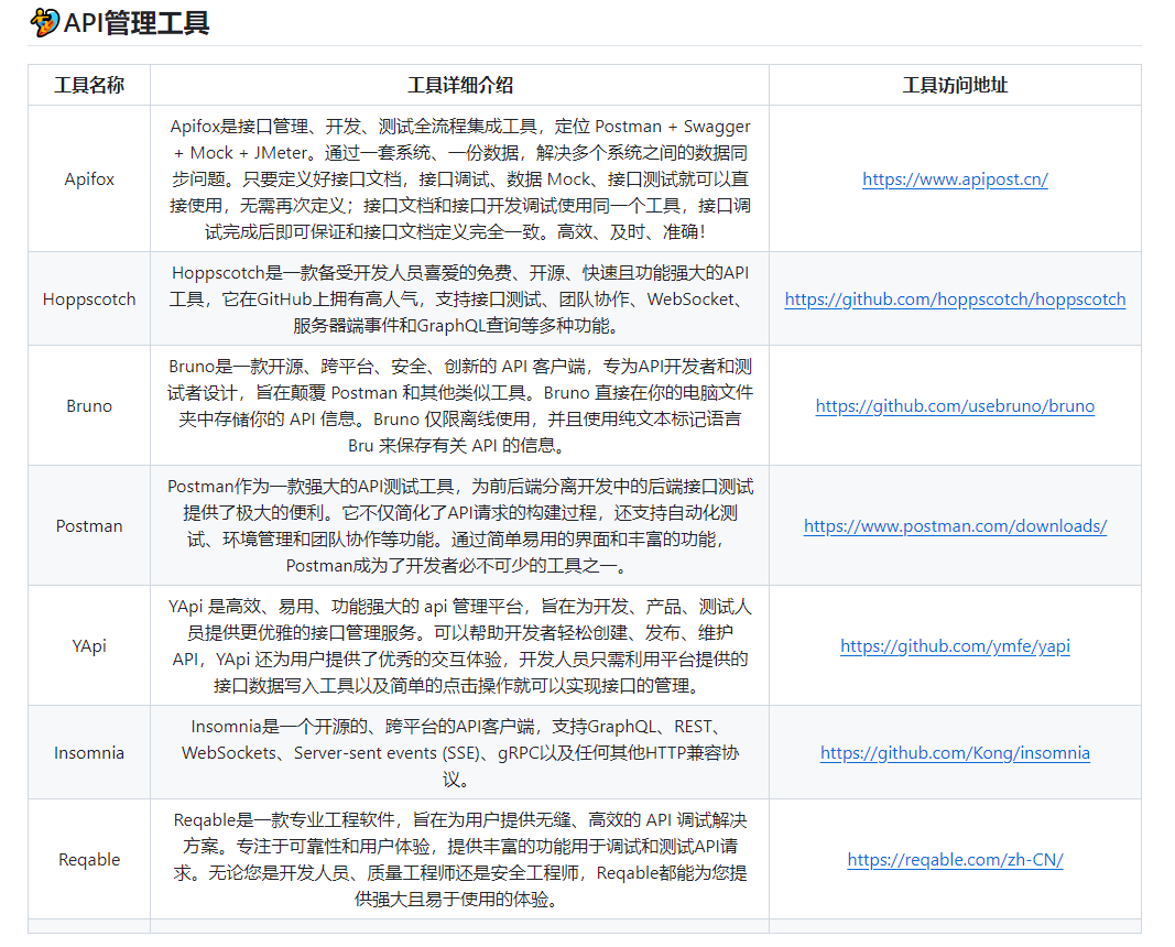 推荐7款程序员常用的API管理工具