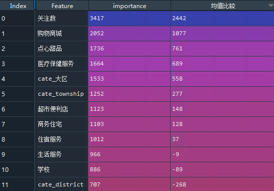 非结构化用户标签︱如何花式解析一条收货地址（一）