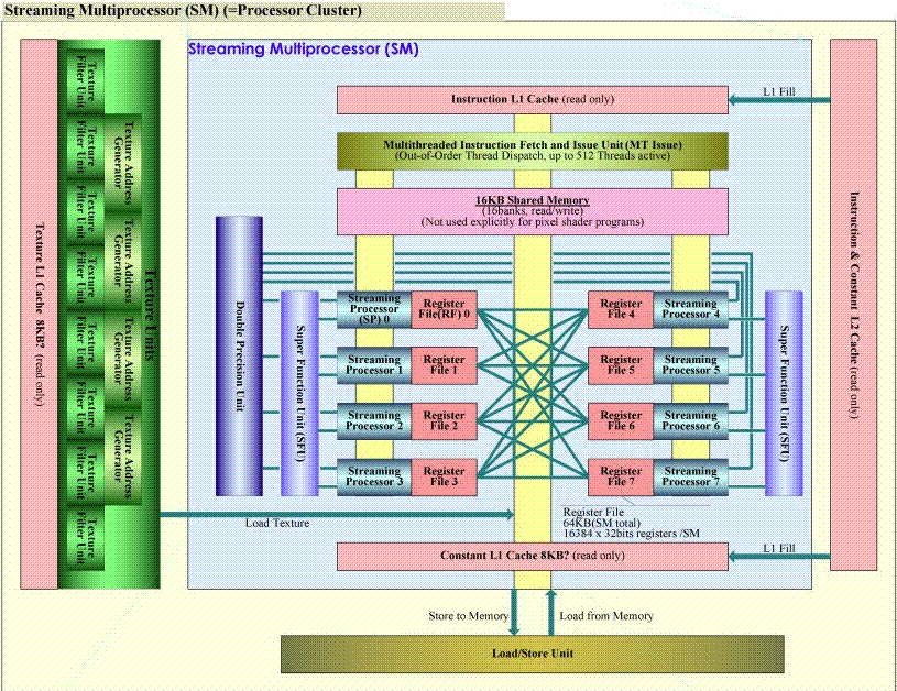 深入理解GPU Architecture(上)-CSDN博客