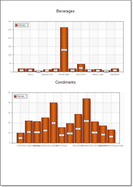 Stimulsoft Reports User's Manual: Chart Reports in Data Strips