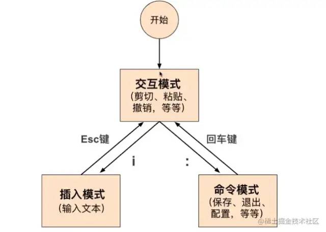 2.6W字系统总结，带你实现 Linux 自由！