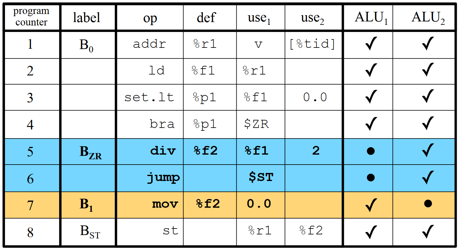 bf4a0beb5d2bf7931bfda84b55731781 - 程序分析与优化 - 11 多分支分析