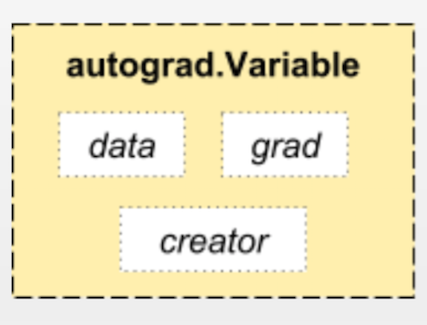 60 分钟入门 pytorch 这里有一份新手指南