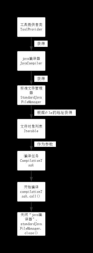 java class文件 代码_java_基础——用代码编译.java文件+加载class文件