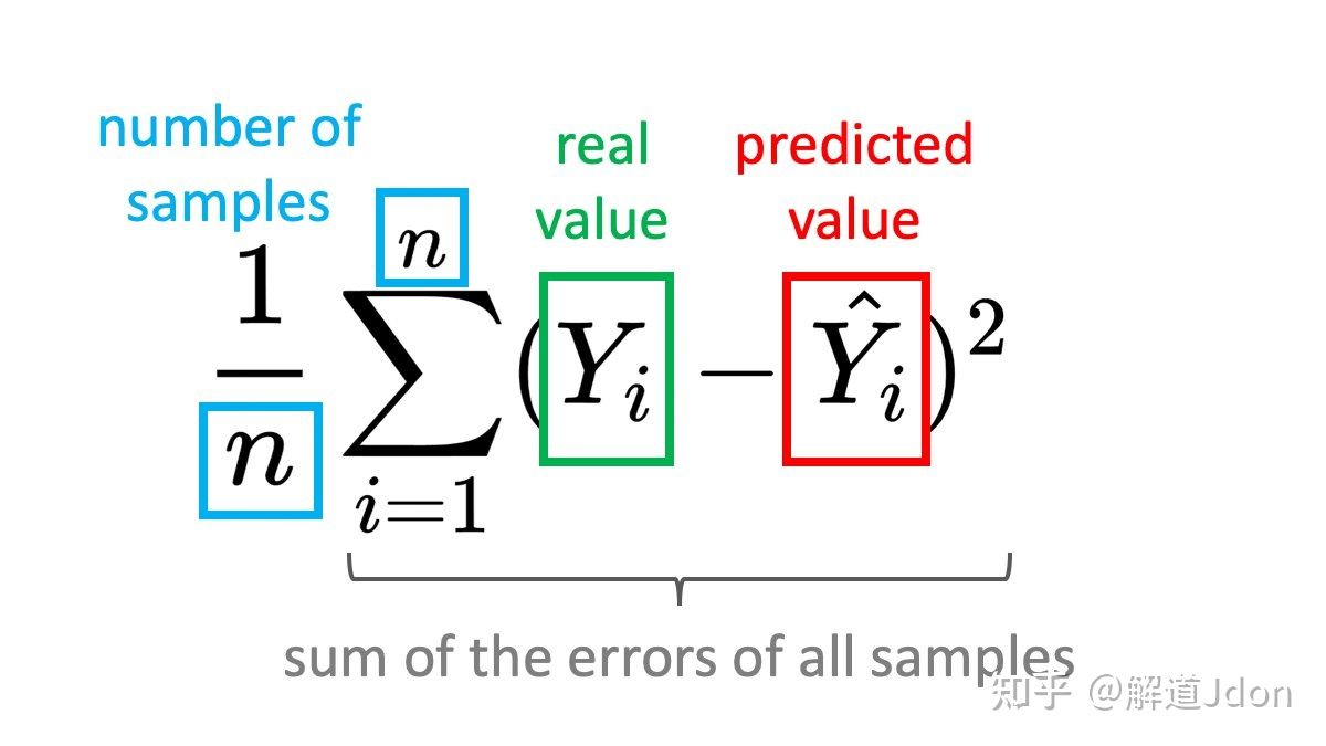 通俗易懂讲解均方误差 (MSE)「建议收藏」